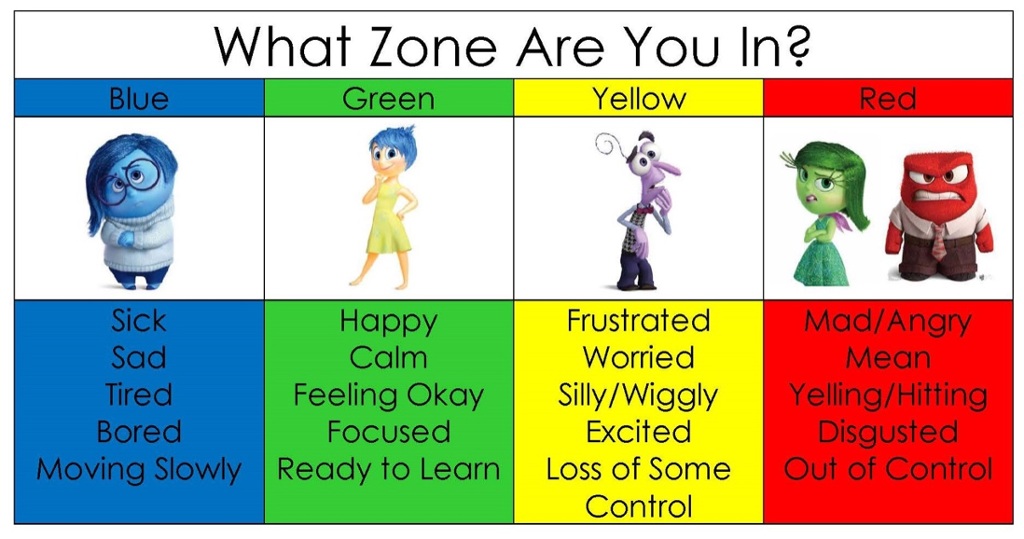 Zones